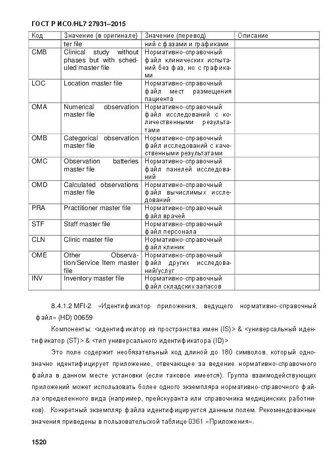 ГОСТ Р ИСО/HL 7 27931-2015, страница 1527